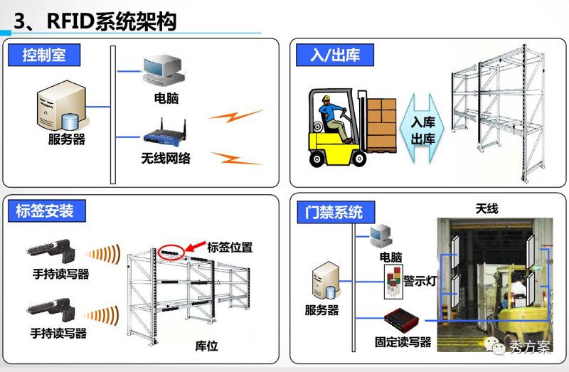 迈德物联网